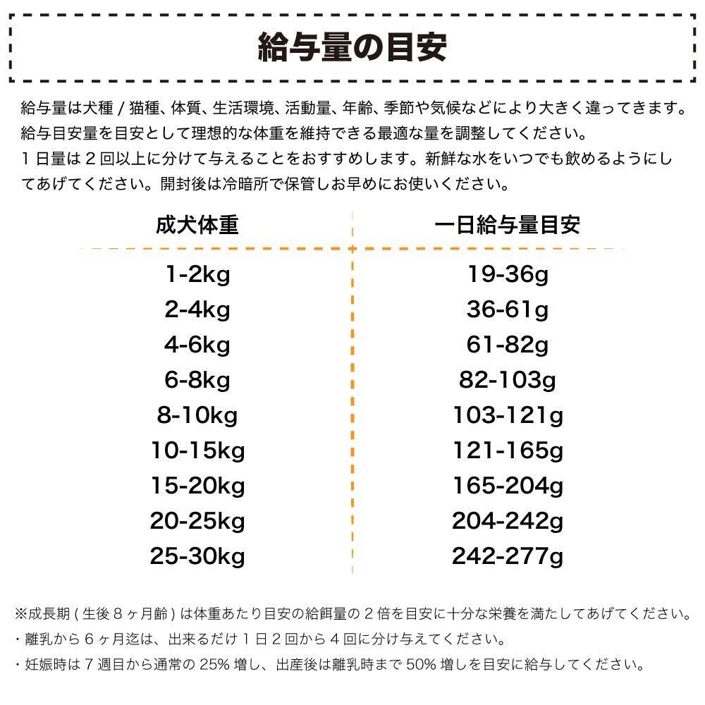 アブソルート ホリスティック エアドライ ドッグフード ビーフ&ホキ 1kg 犬 フード 犬用フード ドッグフード エアドライ グレインフリー 全年齢用 ABSOLUTE