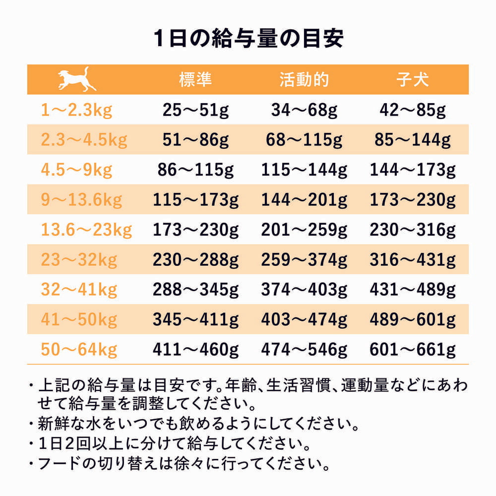 GO! ゴー 皮膚+被毛ケア 全粒穀物を使用したダックレシピ 9.98kg 中粒 犬 犬用フード ドッグフード ドライ スキンケア 無添加