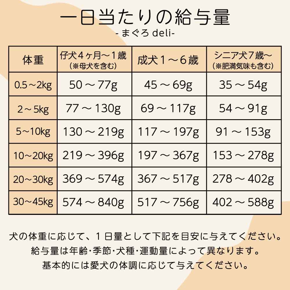 スマイリー まぐろdeli 1.5kg ドッグフード 無添加 国産 一般食 小型犬 中型犬 大型犬 マグロ 鮪 魚 乳酸菌 グルテンフリー 無着色 オイルコーティング不使用 低GI 大麦 国内製造 Smiley