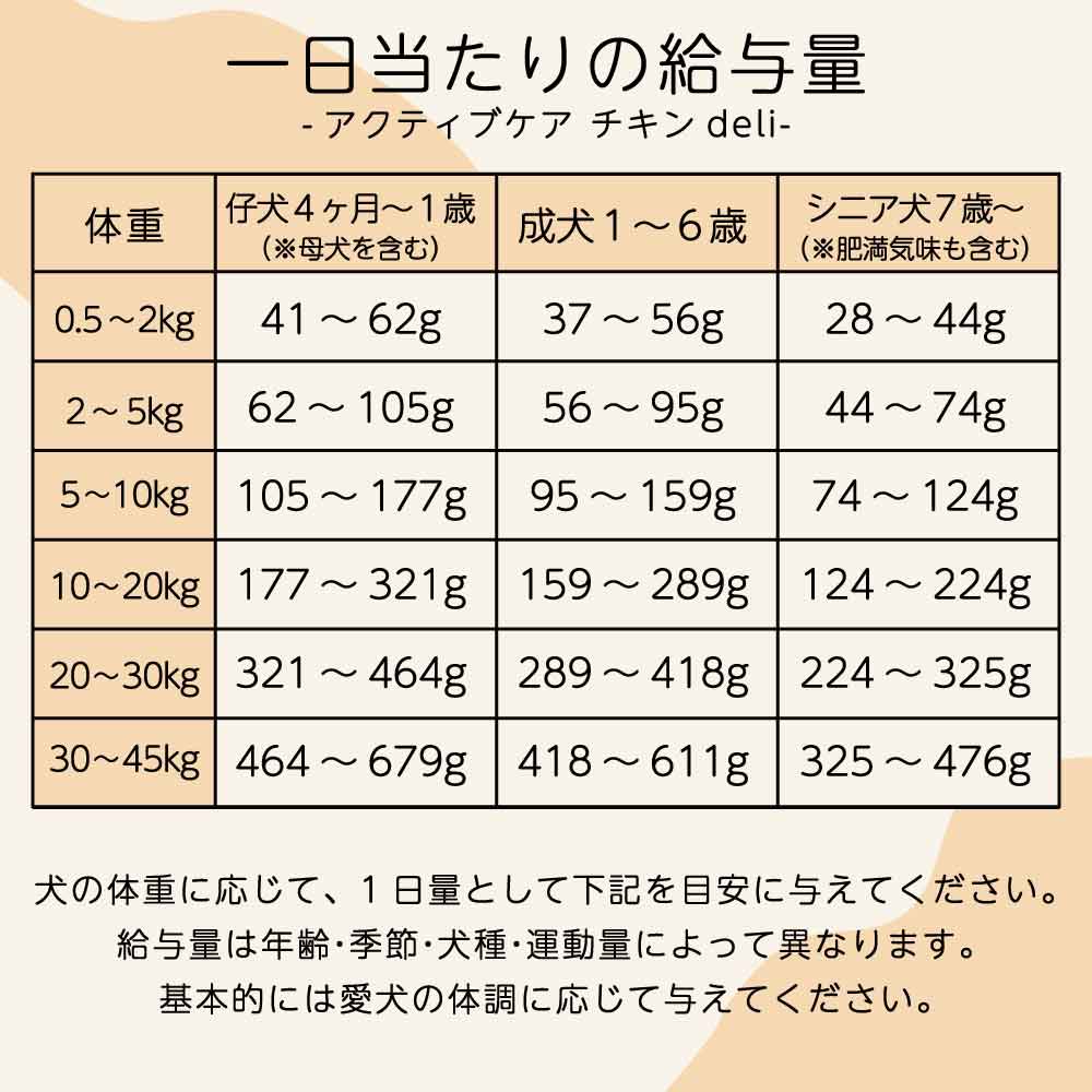 スマイリー アクティブケア チキン deli 1.5kg ドッグフード 無添加 国産 一般食 小型犬 中型犬 大型犬 鶏肉 椎間板 関節 乳酸菌 グルテンフリー 無着色 オイルコーティング不使用 低GI 大麦 国内製造 Smiley