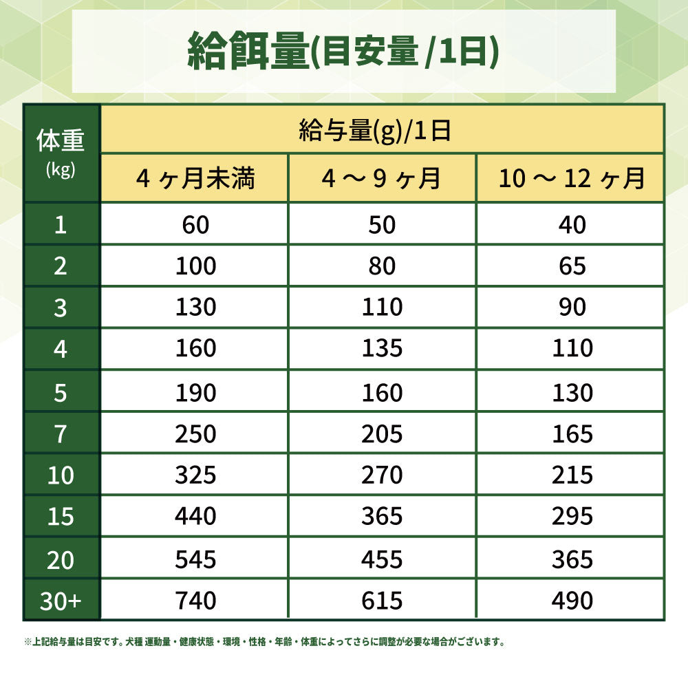 ネイチャーズテイスト グロースサポート ラム&ダック&フィッシュ 1.5kg 犬 フード ドッグフード ドライ 小粒 幼犬用 母犬 無添加 オーストラリア エミューオイル マルチタンパク アレルギー対策