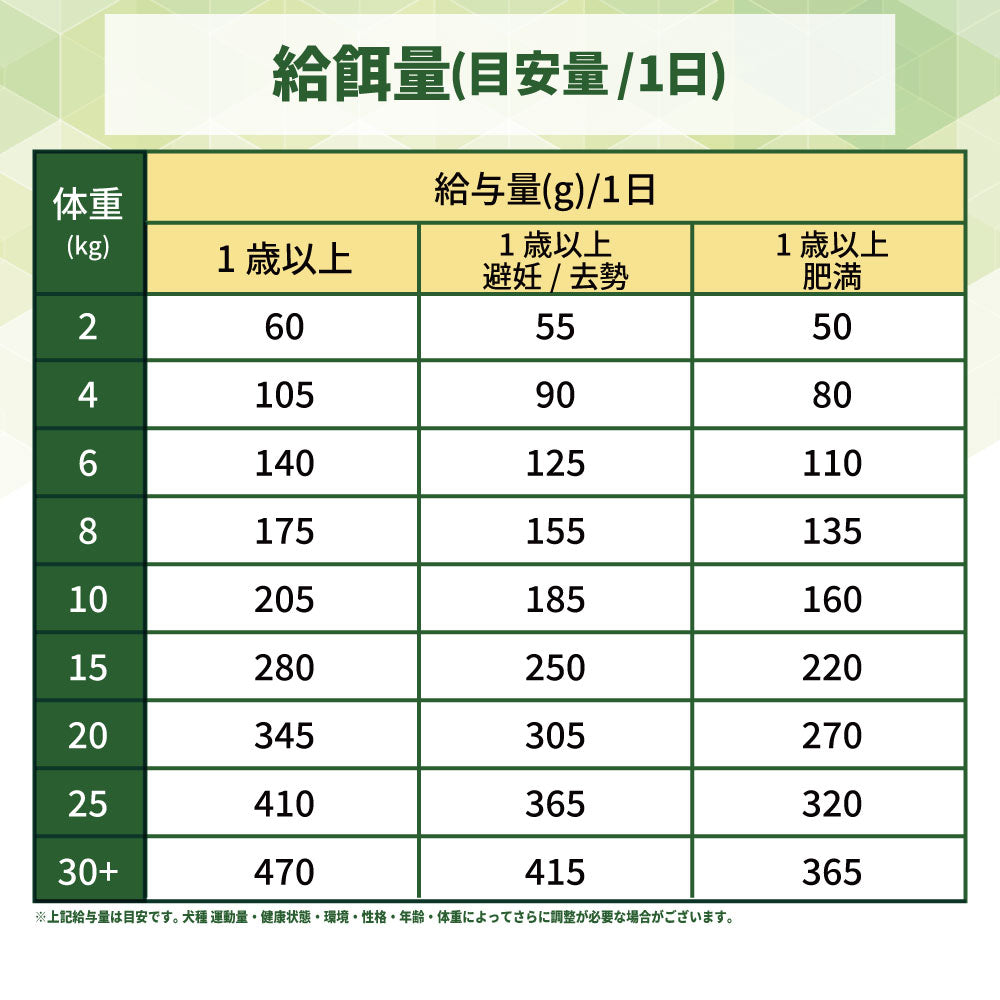 ネイチャーズテイスト エイジングケア フィッシュ 3kg 犬 フード ドッグフード ドライ 小粒 成犬用 高齢犬用 無添加 オーストラリア エミューオイル グレインフリー アレルギー対策
