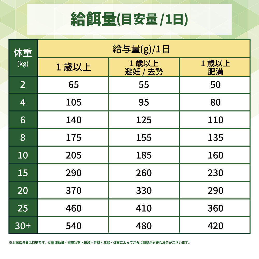 ネイチャーズテイスト ローアレルゲン カンガルー&サーモン 3kg 犬 フード ドッグフード ドライ 小粒 成犬用 高齢犬用 無添加 オーストラリア エミューオイル グレインフリー アレルギー対策