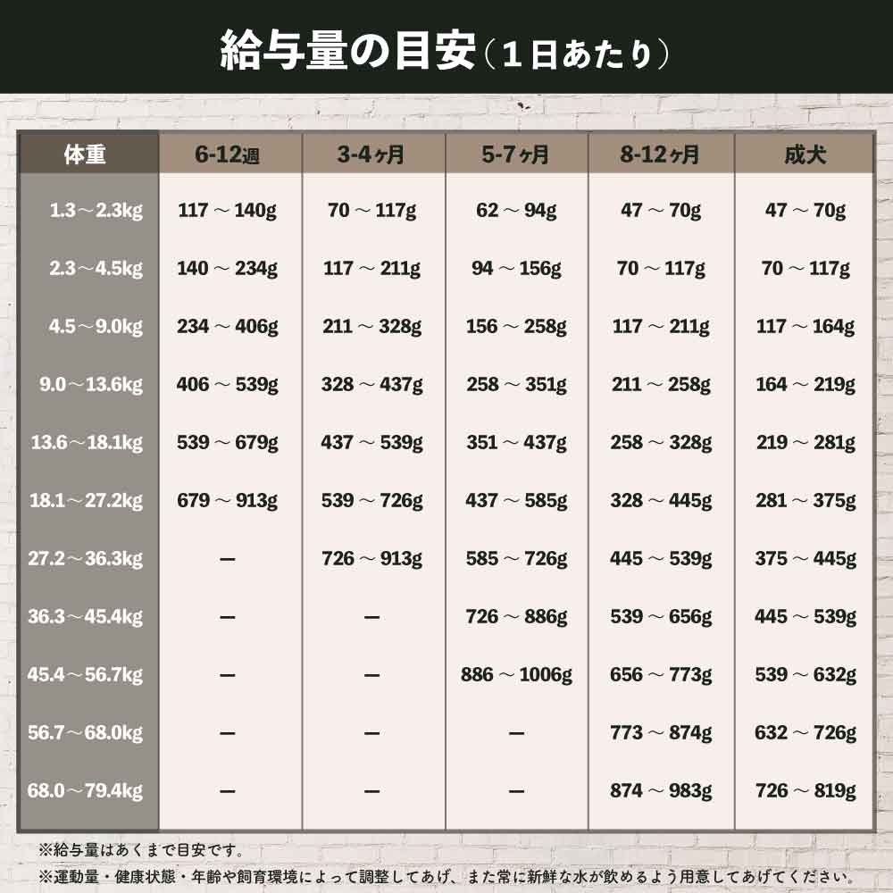 ブリスミックス チキン 小粒 1kg 犬 フード 犬用フード ドッグフード 全年齢用 アガリクス 乳酸菌 口腔内 善玉菌 無添加 無着色 アレルギー BLISMIX