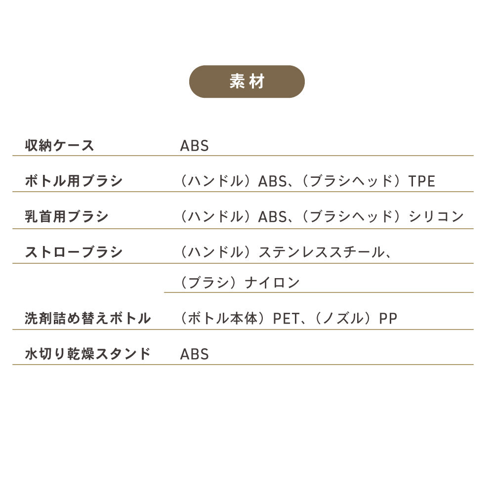 イクタノ 携帯用 哺乳びんブラシ 持ち運びセット 哺乳瓶 乳首 おしゃぶり マグ 洗浄 乾燥 お手入れ TPE シリコンブラシ お出かけ 旅行 帰省 外出 ストローブラシ 収納ケース付き 出産祝い ギフト ベビーグッズ ベビー用品 携帯用 育児グッズ 便利 離乳食 お出かけ用品