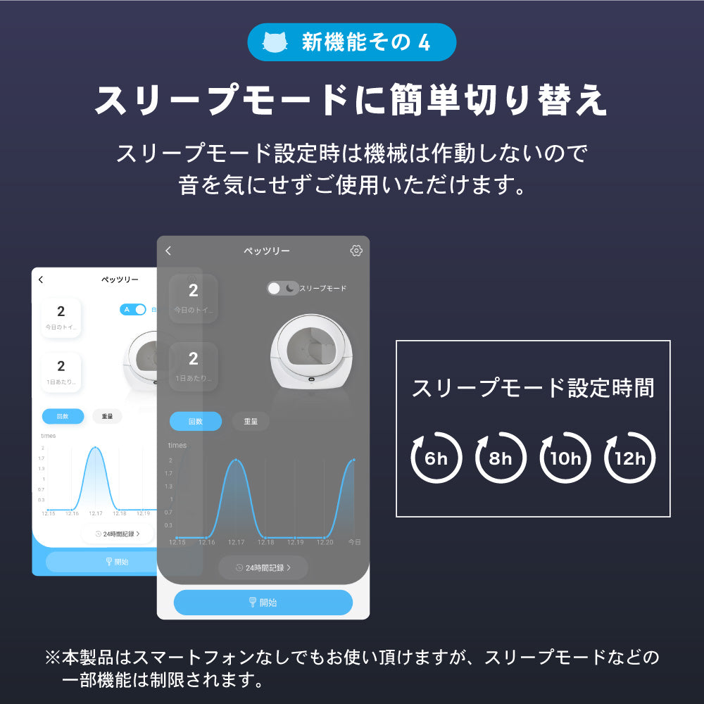 PETREE ペッツリー PLUS 猫 トイレ 自動 大型 自動トイレ 自動猫トイレ ネコ自動トイレ 猫トイレ 猫のトイレ ネコのトイレ 全自動 自動ネコトイレ 全自動猫トイレ 本体 大きめ 多頭飼い おしゃれ 人気 消臭 猫砂 掃除 飛び散り防止 ねこ ネコ スマホ 遠隔操作