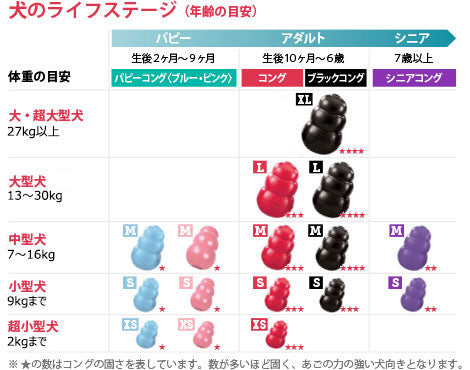 コング L 犬用 おもちゃ しつけ トレーニング 人気 知育玩具 お留守番 ストレス解消 噛むおもちゃ 知育トイ 餌入れ 小型犬 おすすめ 早食い防止 KONG