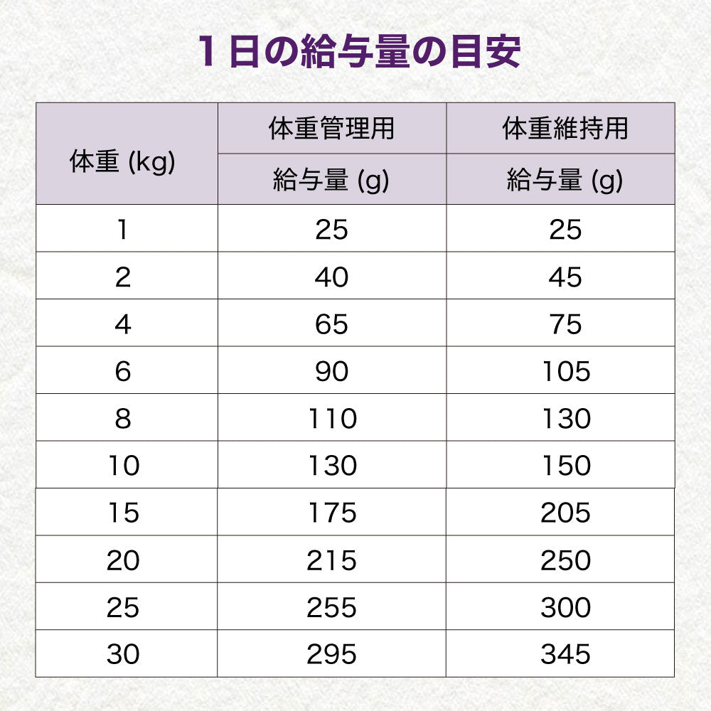 ウェルネス シンプル 全犬種類用 体重管理用 サーモン&じゃがいも 1.8kg 犬 ドッグフード 犬用 総合栄養食 穀物不使用 成犬用 1歳以上 WELLNESS