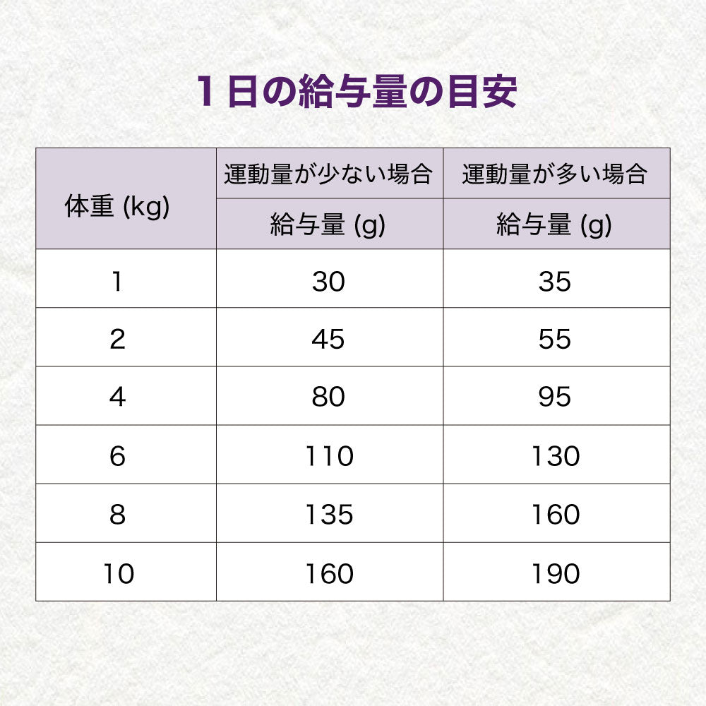 ウェルネス シンプル 小型犬 成犬用 総合栄養食 サーモン&じゃがいも 800g 犬 ドッグフード 犬用 総合栄養食 穀物不使用 アレルゲンに配慮 1歳以上 WELLNESS