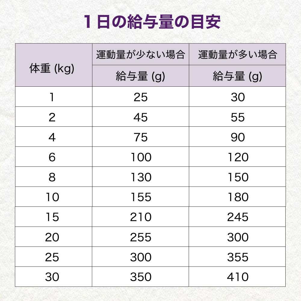 ウェルネス シンプル 全犬種用 成犬用 骨抜き七面鳥&じゃがいも 1.8kg 犬 ドッグフード 犬用 総合栄養食 穀物不使用 1歳以上 WELLNESS