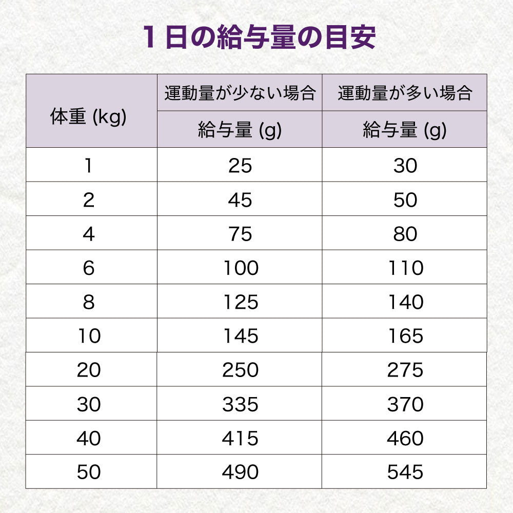 ウェルネス コア ダイジェスティブヘルス 成犬用 チキン&玄米 1.8kg 犬 ドッグフード 犬用 総合栄養食 高消化性 1歳以上 WELLNESS