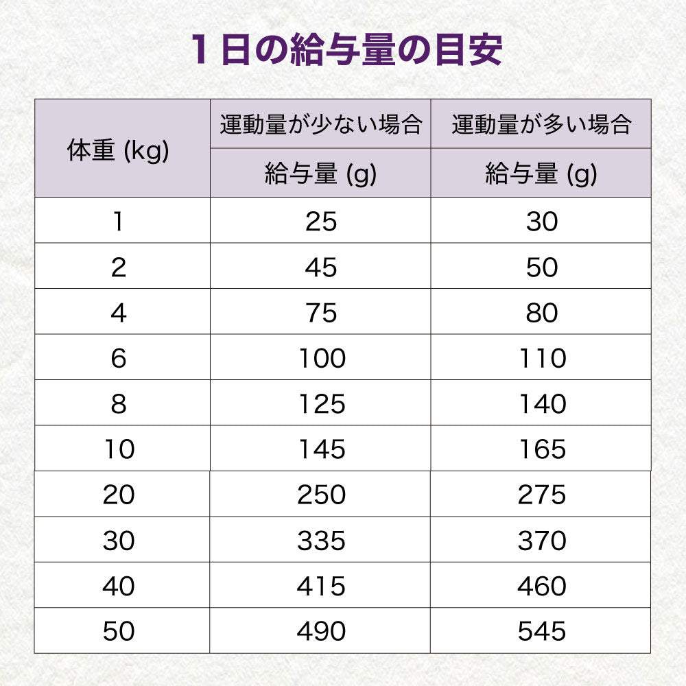 ウェルネス コア ダイジェスティブヘルス 小型犬 成犬用 チキン&玄米 800g 犬 ドッグフード 犬用 総合栄養食 高消化性 1歳以上 WELLNESS