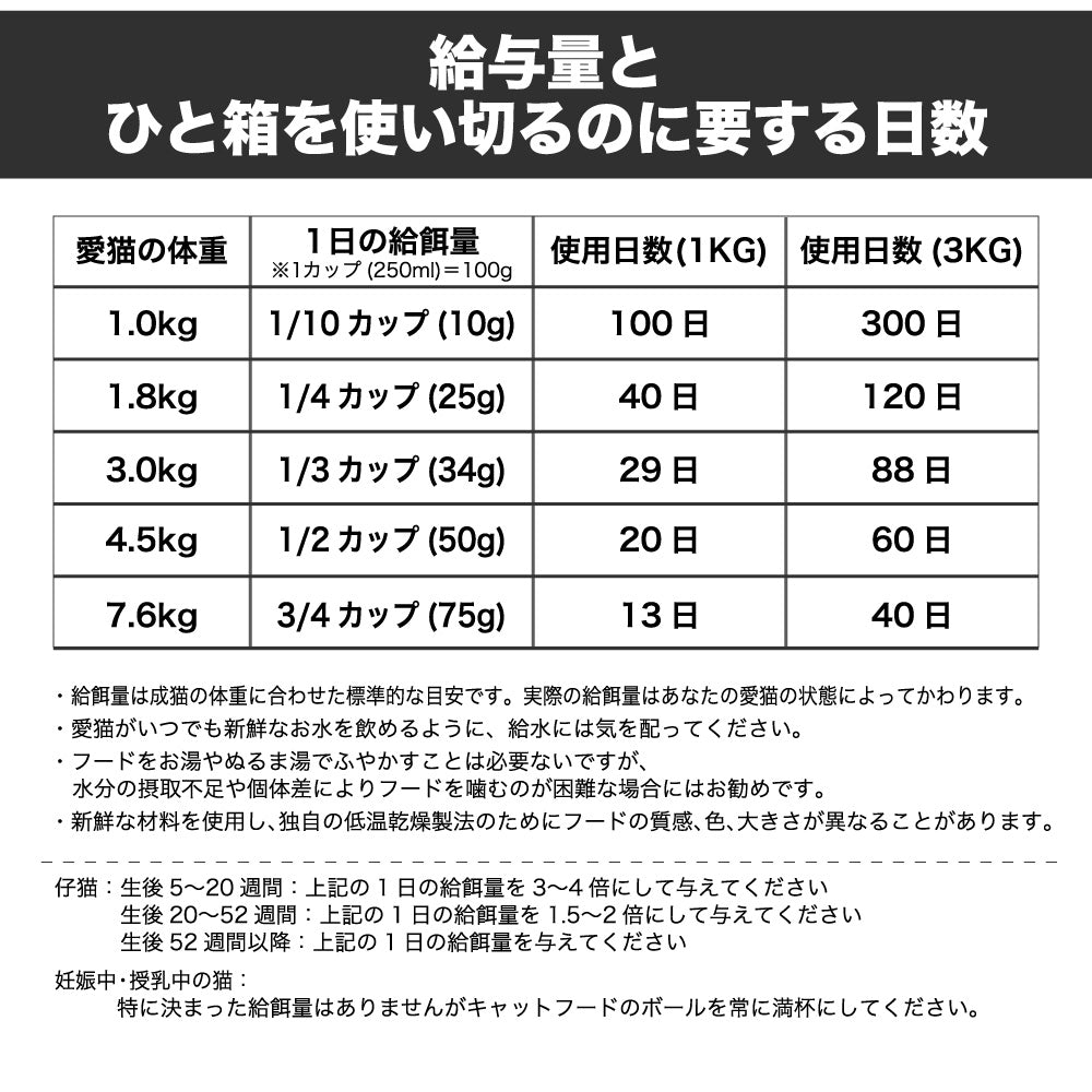 Grand Cru グラン クリュ サーフ アンド ターフ 3kg 猫 フード 猫用 キャットフード グレインフレンドリー 低温乾燥製法 ヒューマングレード キャニソース