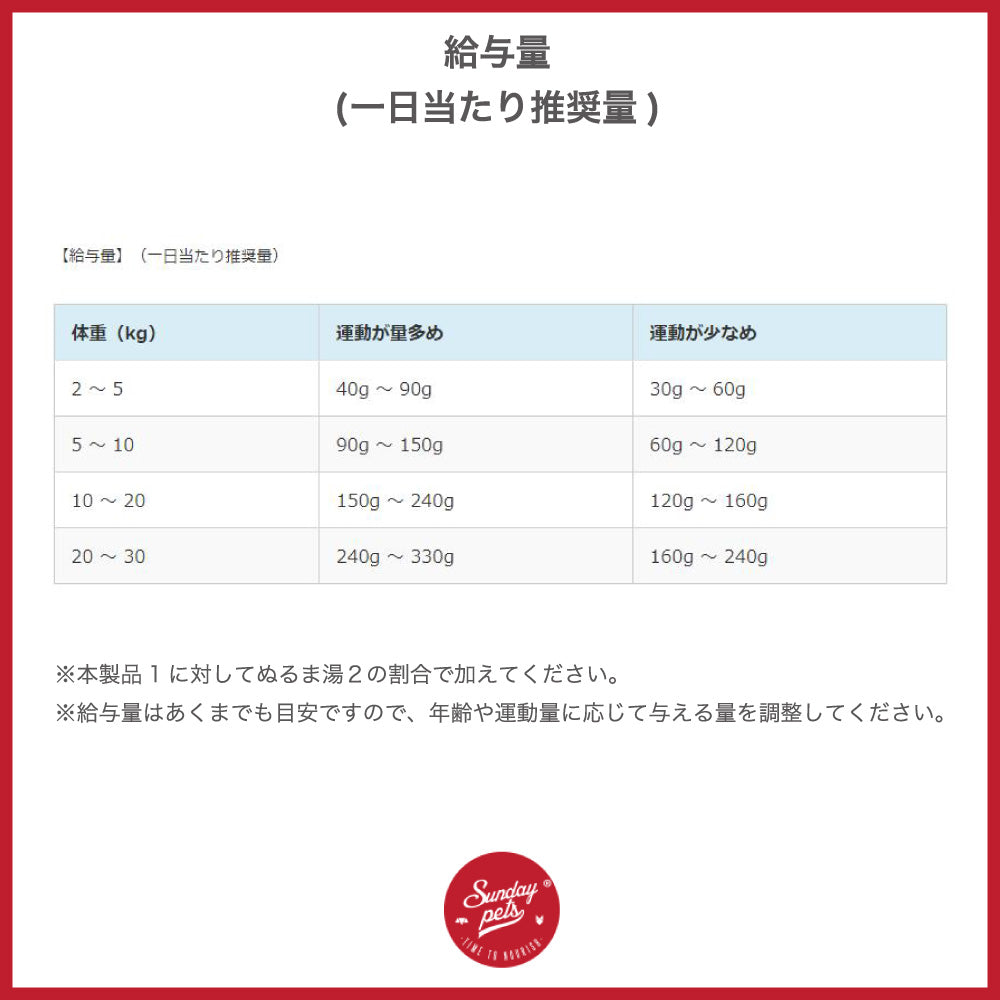 サンデーペッツ ジェントルベイク キングサーモン 1.3kg 犬 犬用フード ドッグフード ドライ グレインフリー 着色料 香料 防腐剤不使用 ニュージーランド