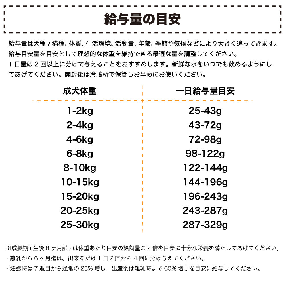 アブソルート ホリスティック エアドライ ドッグフード ビーフ&ベニソン 1kg 犬 フード 犬用フード ドッグフード エアドライ グレインフリー 全年齢用 ABSOLUTE