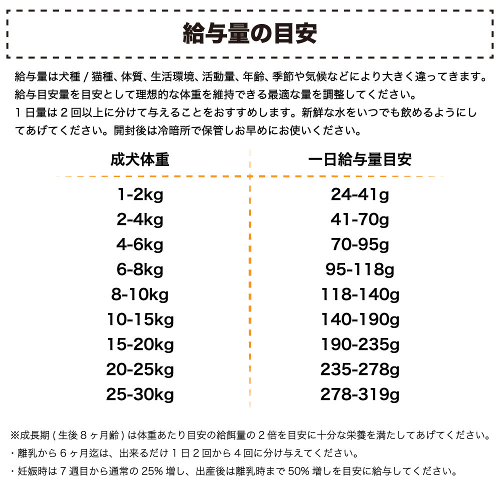 アブソルート ホリスティック エアドライ ドッグフード ラム&ブルーマッカレル 1kg 犬 フード 犬用フード ドッグフード グレインフリー 全年齢用 ABSOLUTE