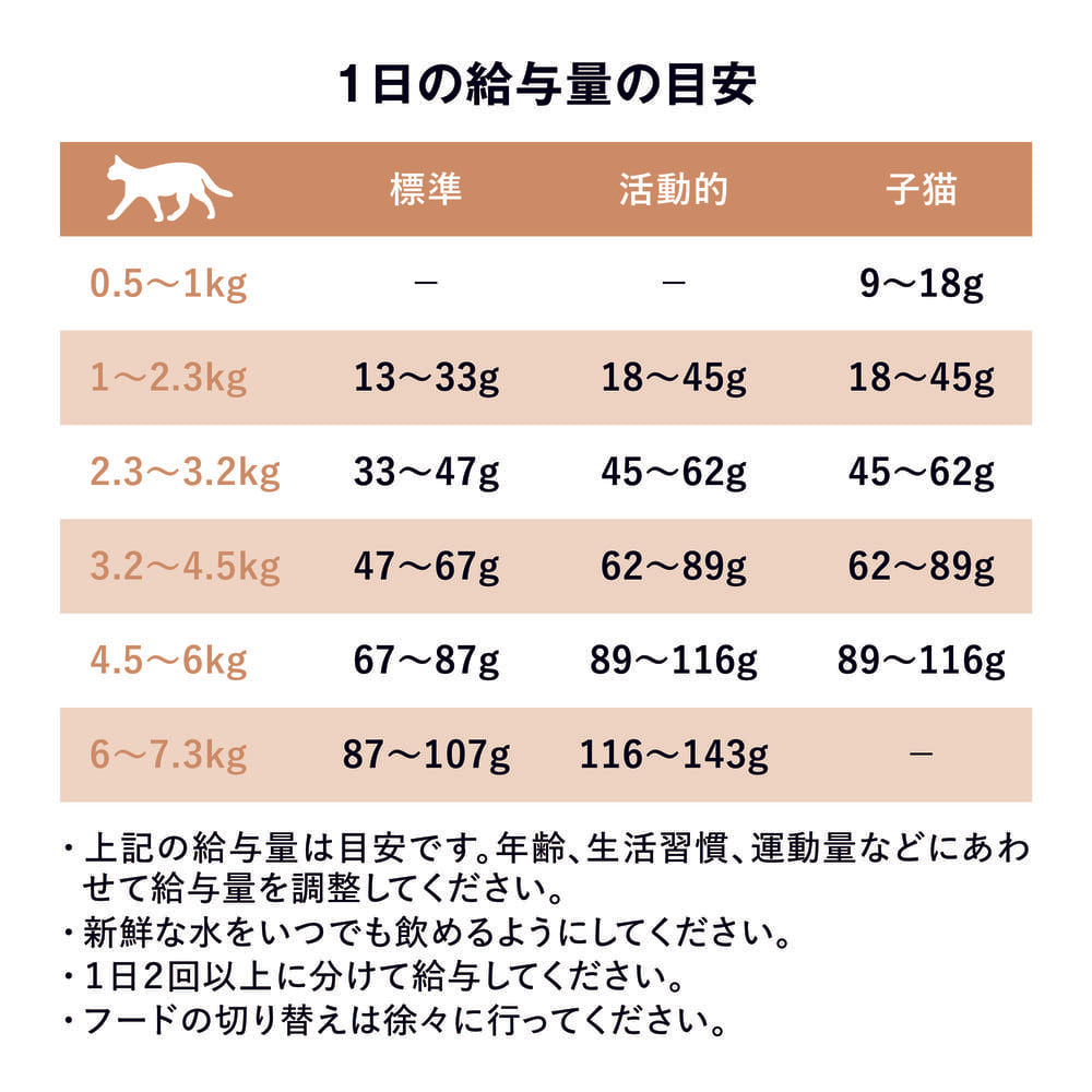 GO! ゴー 消化+腸の健康ケアキャット 古代穀物を使用したサーモンレシピ 7.25kg 猫 猫用フード キャットフード ドライ 腸内環境 プロバイオティクス 無添加