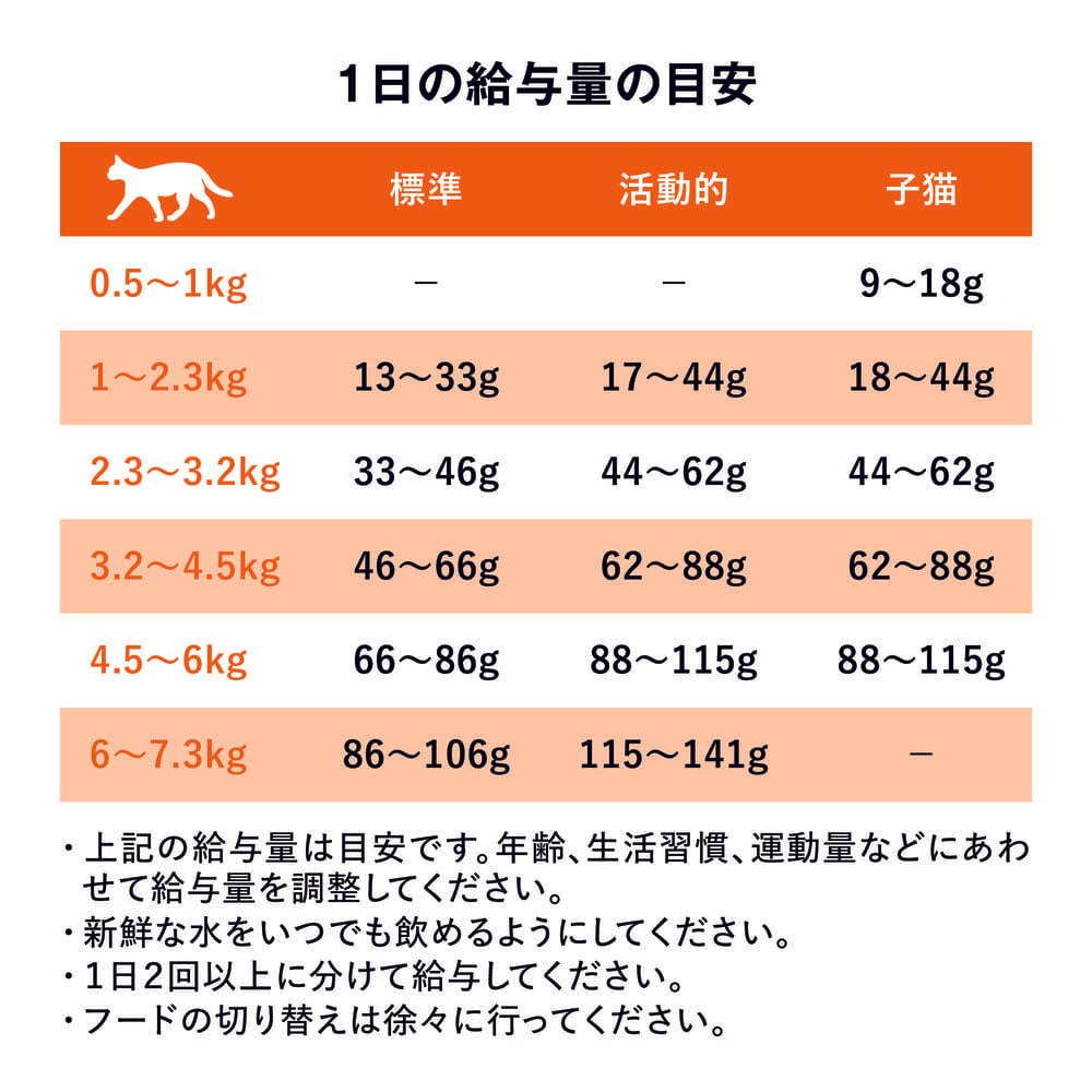 GO! ゴー 皮膚+被毛ケアキャット グレインフリー サーモンレシピ 7.25kg 猫 猫用フード キャットフード ドライ スキンケア 無添加