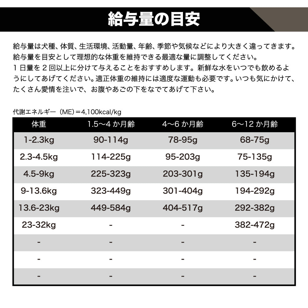 go!(ゴー) カーニボア パピー 1.59kg 犬 フード 犬用 フード ドッグフード 子犬用 高タンパク 低糖質 グレインフリー グルテンフリー 無添加