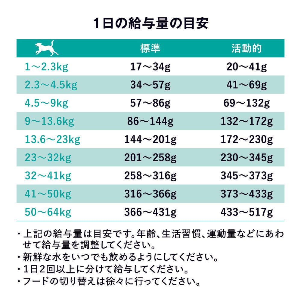 GO! ゴー カーニボア アダルト グレインフリー チキン、ターキー+ダックレシピ 9.98kg 中粒 犬 犬用フード ドッグフード ドライ 高タンパク 低炭水化物 無添加