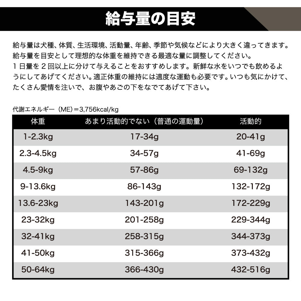 go!(ゴー) カーニボア シニア 1.59kg 犬 フード 犬用 フード ドッグフード 高齢犬用 高タンパク 低糖質 グレインフリー グルテンフリー 無添加