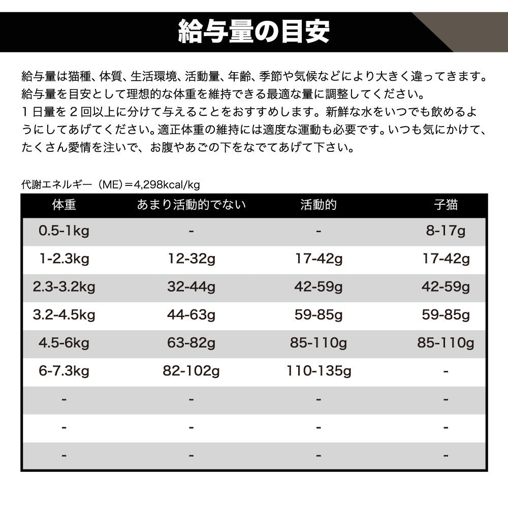go!(ゴー) カーニボア チキンターキー+ダック キャット 1.36kg 猫 フード 猫用 キャット フード 高タンパク 低糖質 グレインフリー グルテンフリー 無添加
