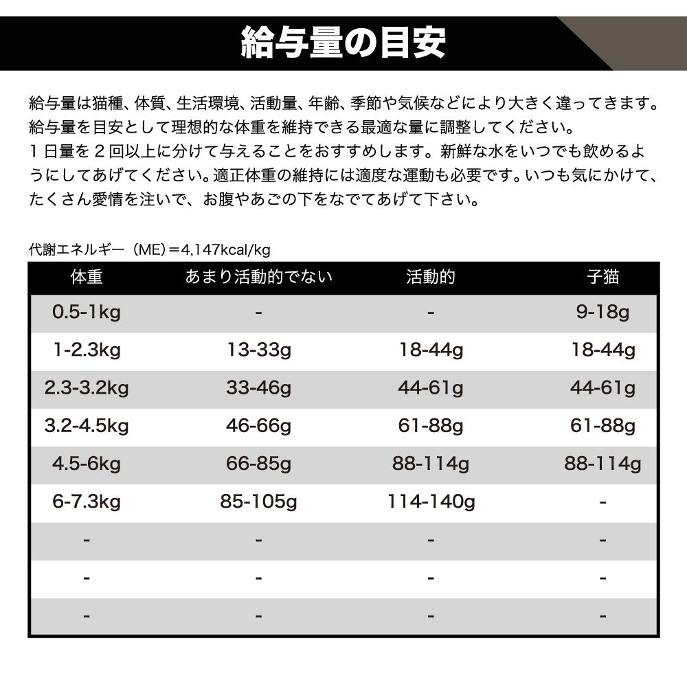 go!(ゴー) カーニボア ラム+ワイルドボア キャット 1.36kg 猫 フード 猫用 フード キャットフード 高タンパク 低糖質 グレインフリー グルテンフリー 無添加