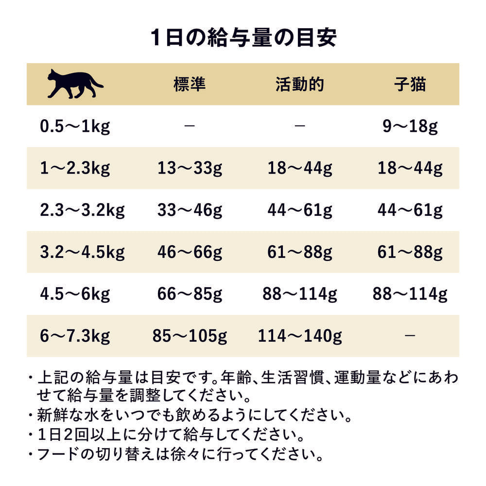 GO! ゴー カーニボアキャット グレインフリー ラム+ワイルドボアレシピ 7.25kg 猫 猫用フード キャットフード ドライ 高タンパク 低炭水化物 無添加