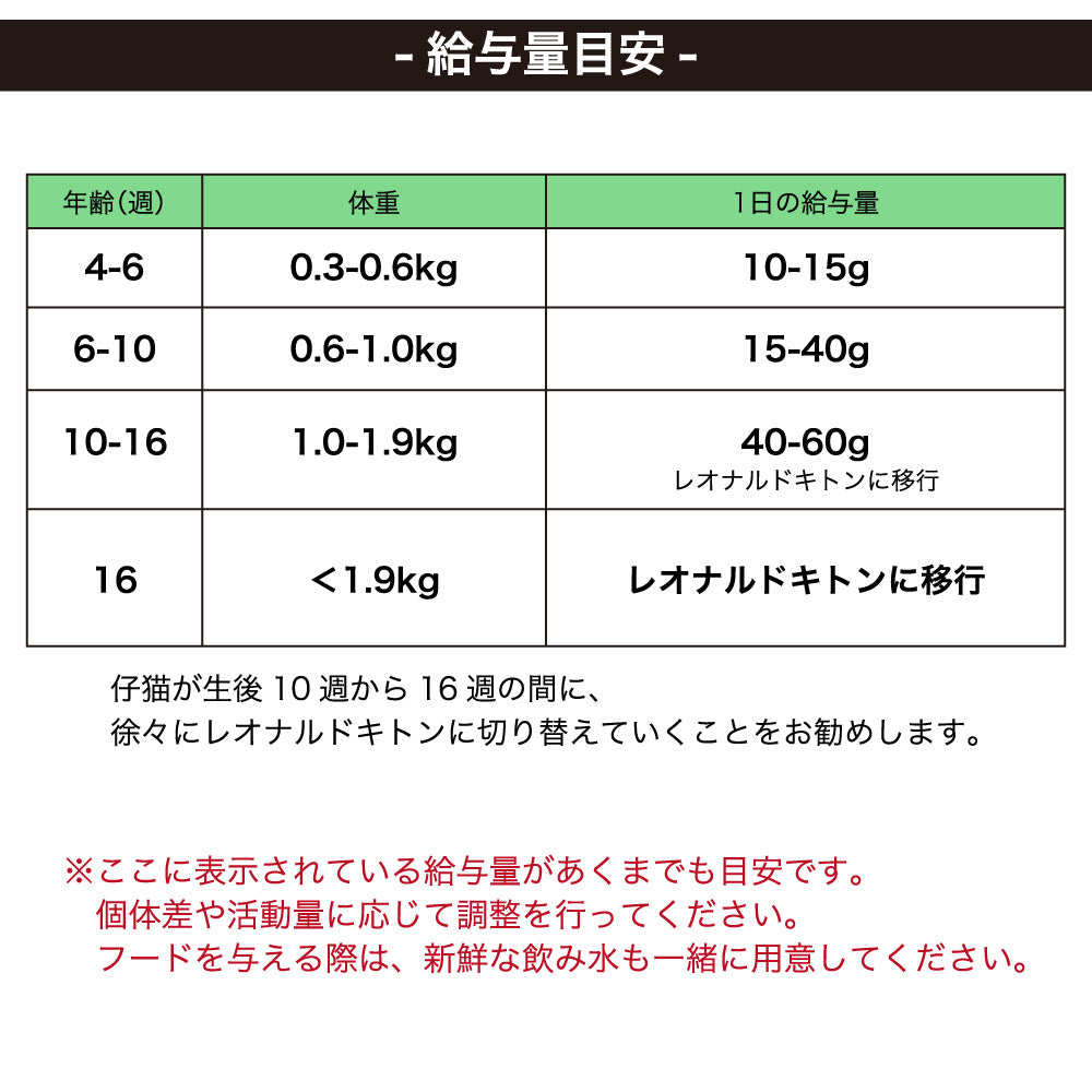 レオナルド キトン グラニューラスタート 1kg 猫 フード キャットフード ドライ 猫用フード 離乳食 子猫用 幼猫用 無添加 無着色 LEONARDO