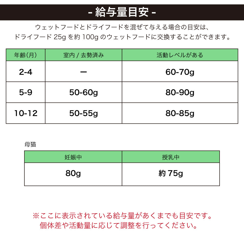 レオナルド キトン 2kg 猫 フード キャットフード ドライ 猫用フード 離乳食 子猫用 幼猫用 無添加 無着色 カリカリ LEONARDO