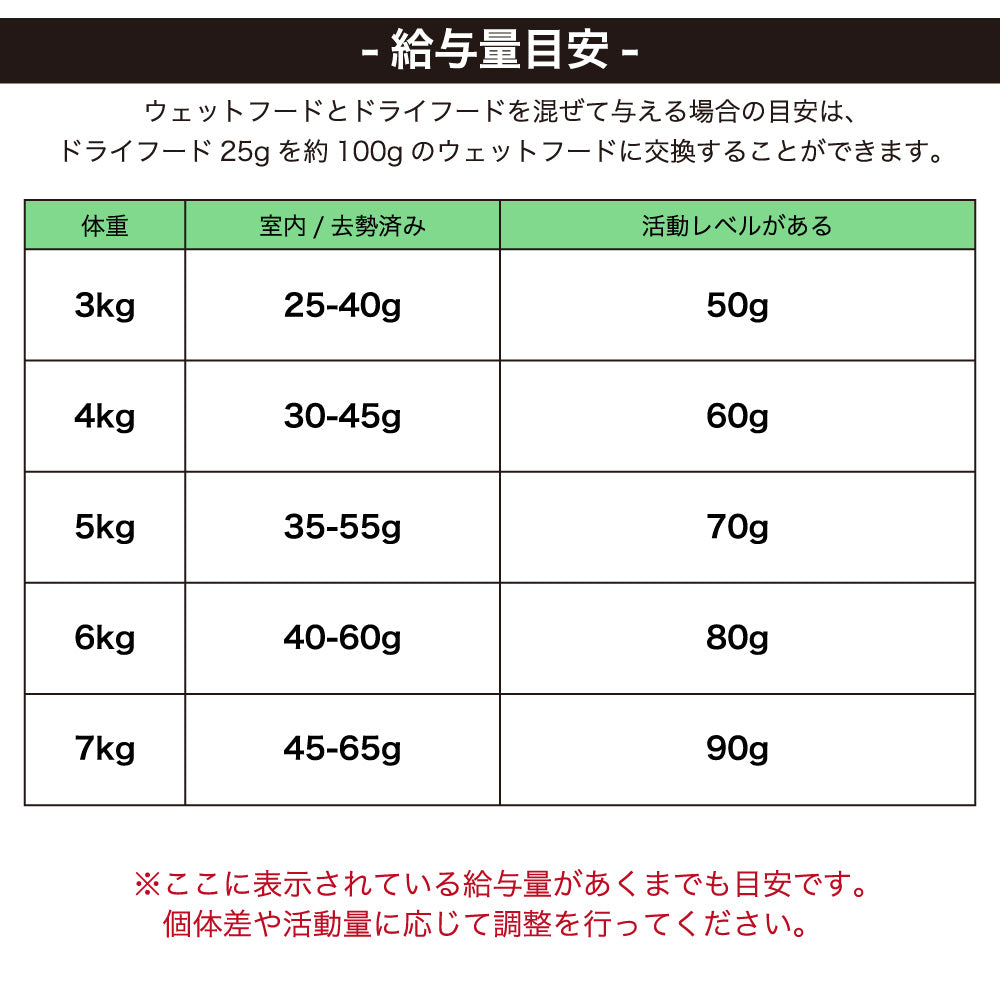 レオナルド アダルト フィッシュ 400g 猫 フード キャットフード ドライ 猫用フード 成猫用 無添加 無着色 カリカリ LEONARDO