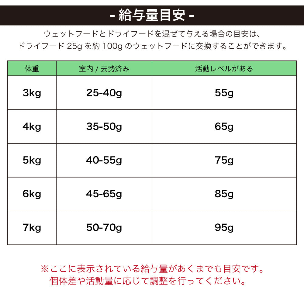 レオナルド アダルト マキシム グレインフリー 1.8kg 猫 フード キャットフード ドライ 猫用フード 成猫用 無添加 無着色 カリカリ 穀物不使用 LEONARDO