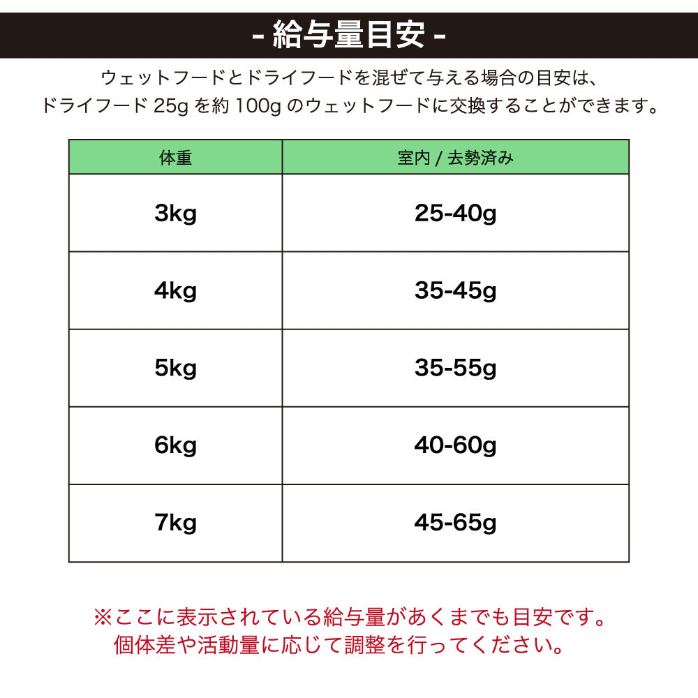 レオナルド アダルト ライト 400g 猫 フード キャットフード ドライ 猫用フード 成猫用 肥満 避妊 去勢 無添加 無着色 カリカリ LEONARDO