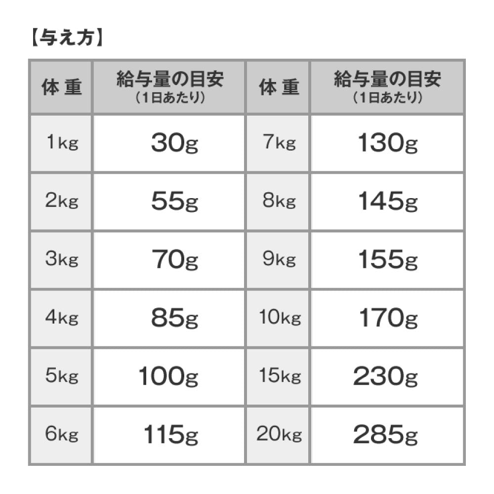 DHC 国産生肉使用の贅沢ごはん カリカリタイプ チキン シニア 700g 犬 ドッグフード ドライフード シニア 高齢犬 国産 無添加 無着色 ディーエイチシー