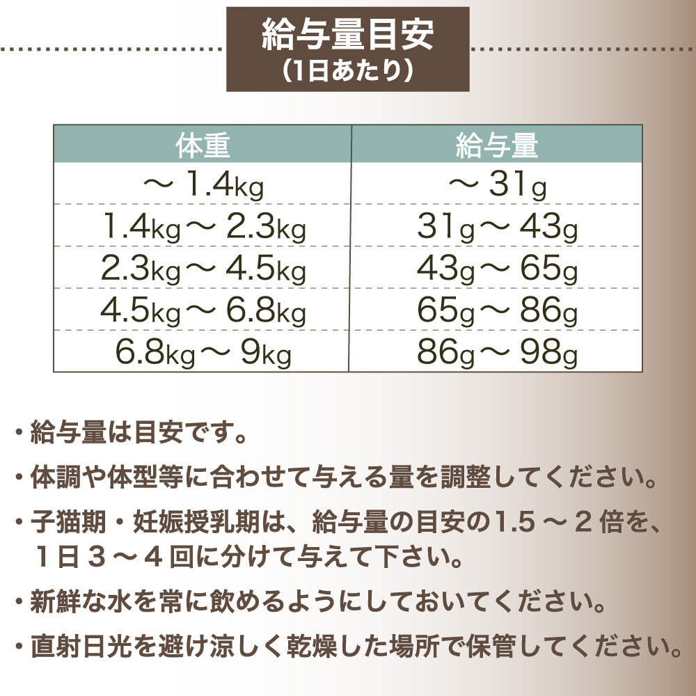 アディクション ワイルドアイランズ ハイランドミーツ 300g 猫 キャット フード ドライ ハイプロテイン グレインフリー 全年齢対応 猫用 穀物不使用 Addiction