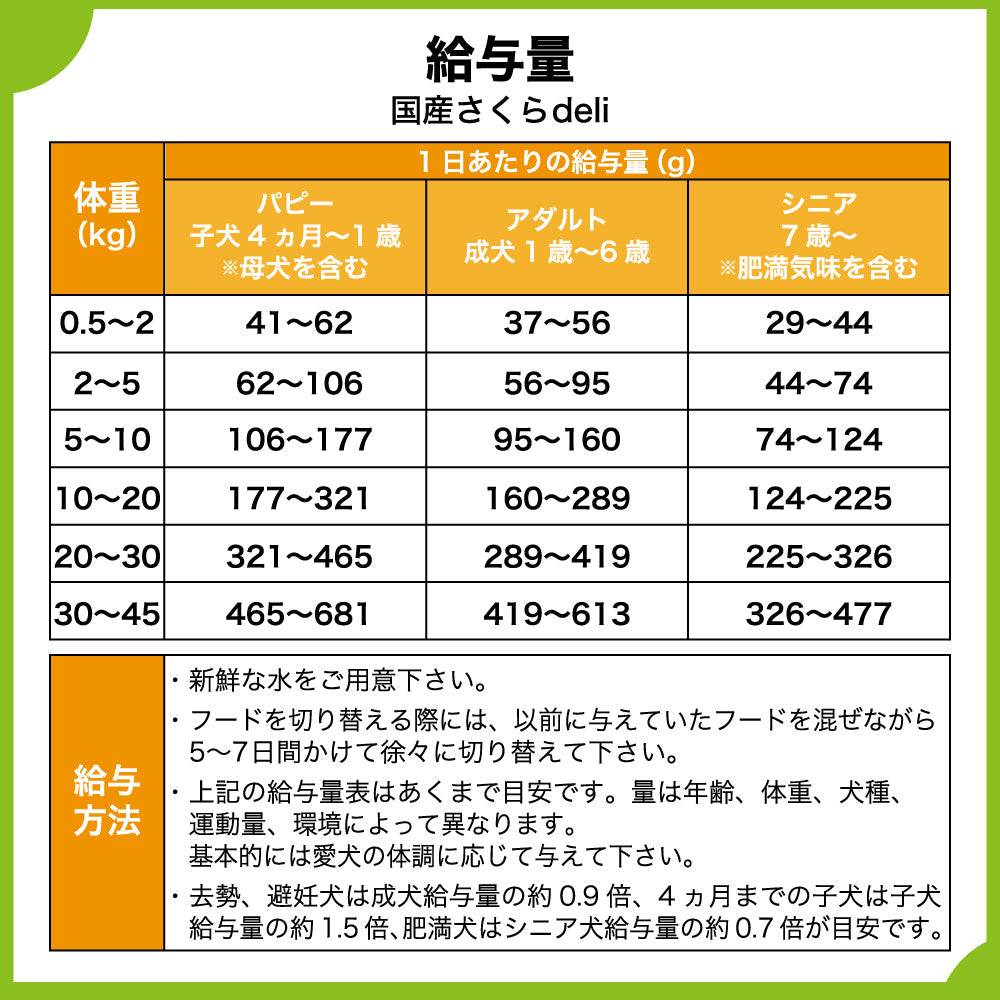 スマイリー 国産さくらdeli 600g 犬 フード 犬用 ドッグフード 無添加 国産 一般食 手作り ベースフード 馬肉 乳酸菌 低GI Smiley