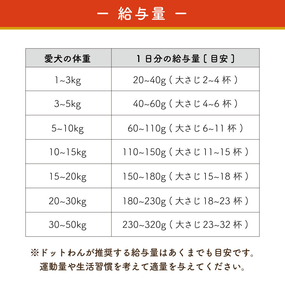 ドットわんごはん -Red mind- 3kg(1kg×3袋) 犬ドッグフード 犬用フード ドライ 国産 無添加 無着色 厳選素材 全年齢用 総合栄養食 まとめ買い