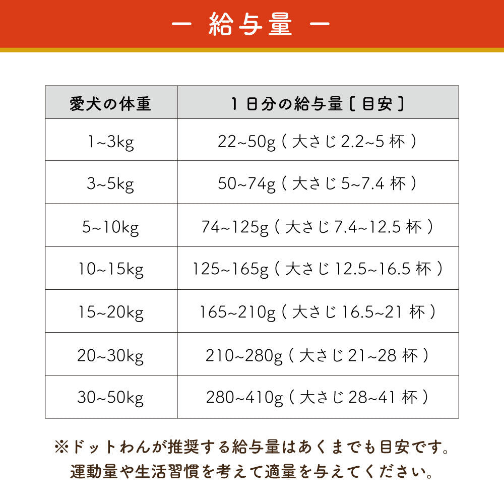 ドットわん豚ごはん 3kg(1kg×3袋) 犬ドッグフード 犬用フード ドライ 国産 無添加 無着色 厳選素材 全年齢用 総合栄養食 まとめ買い