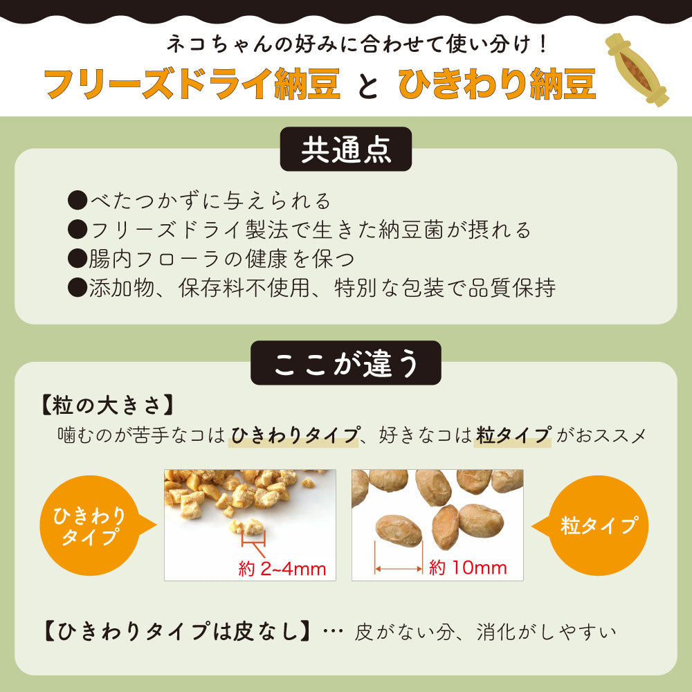 ドットにゃん フリーズドライひきわり納豆 120g 猫 猫用おやつ フリーズドライ 国産 無添加 無着色 厳選素材 トッピング 手作り食 腸活