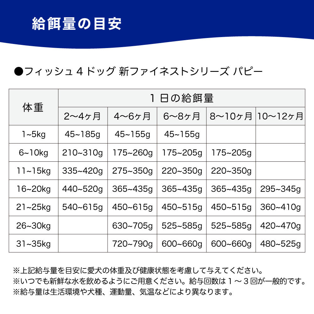 フィッシュ4ドッグ ファイネスト パピー 小粒 400g 犬 フード 犬用フード ドッグフード アレルギー グレインフリー 魚 ドライ 無添加 無着色 仔犬 授乳期 妊娠期