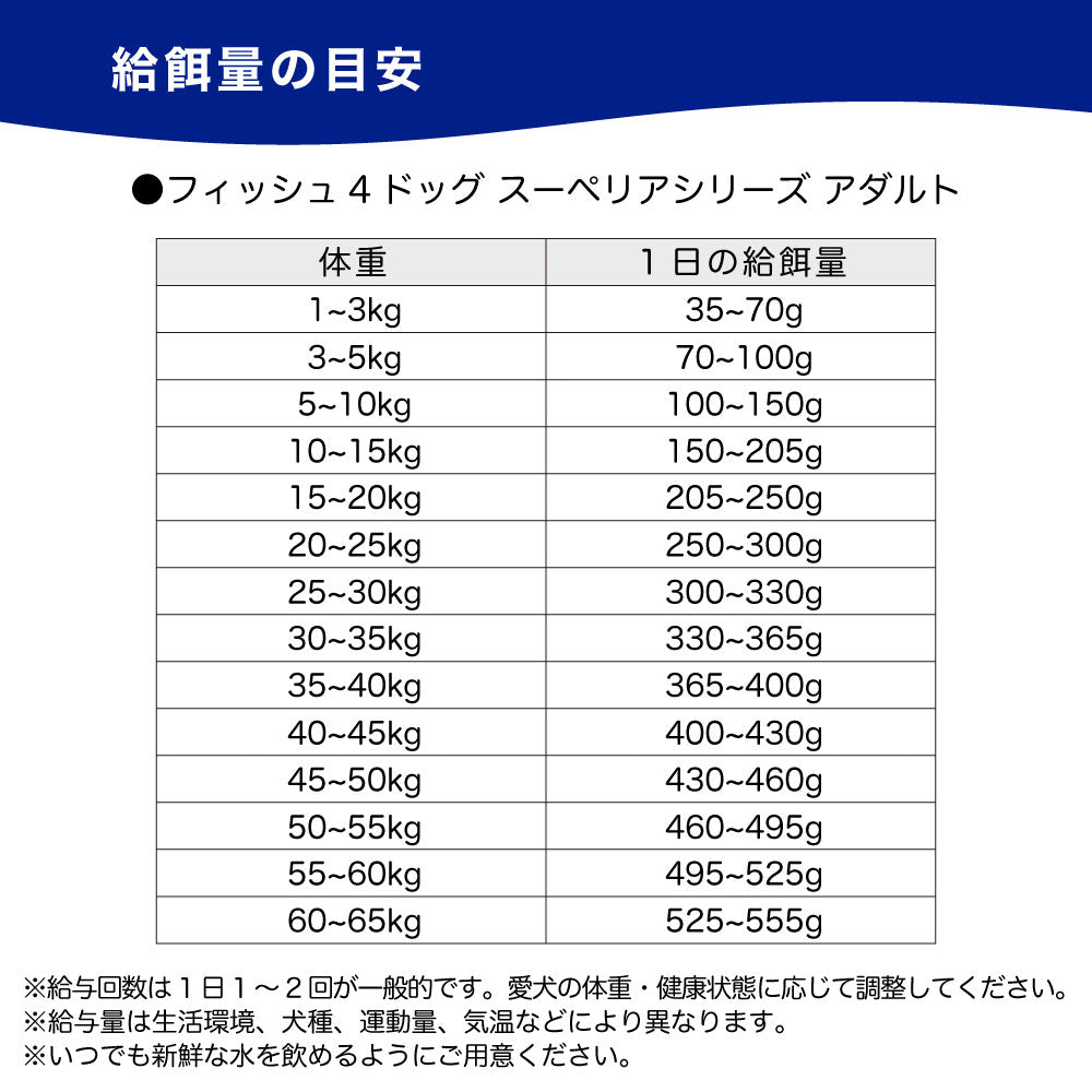 フィッシュ4ドッグ スーペリア アダルト 3kg(1.5kg×2) 犬用フード ドッグフード アレルギー グレインフリー クリル ドライ 無添加 無着色 成犬用 アダルト 高齢犬用 シニア 全年齢