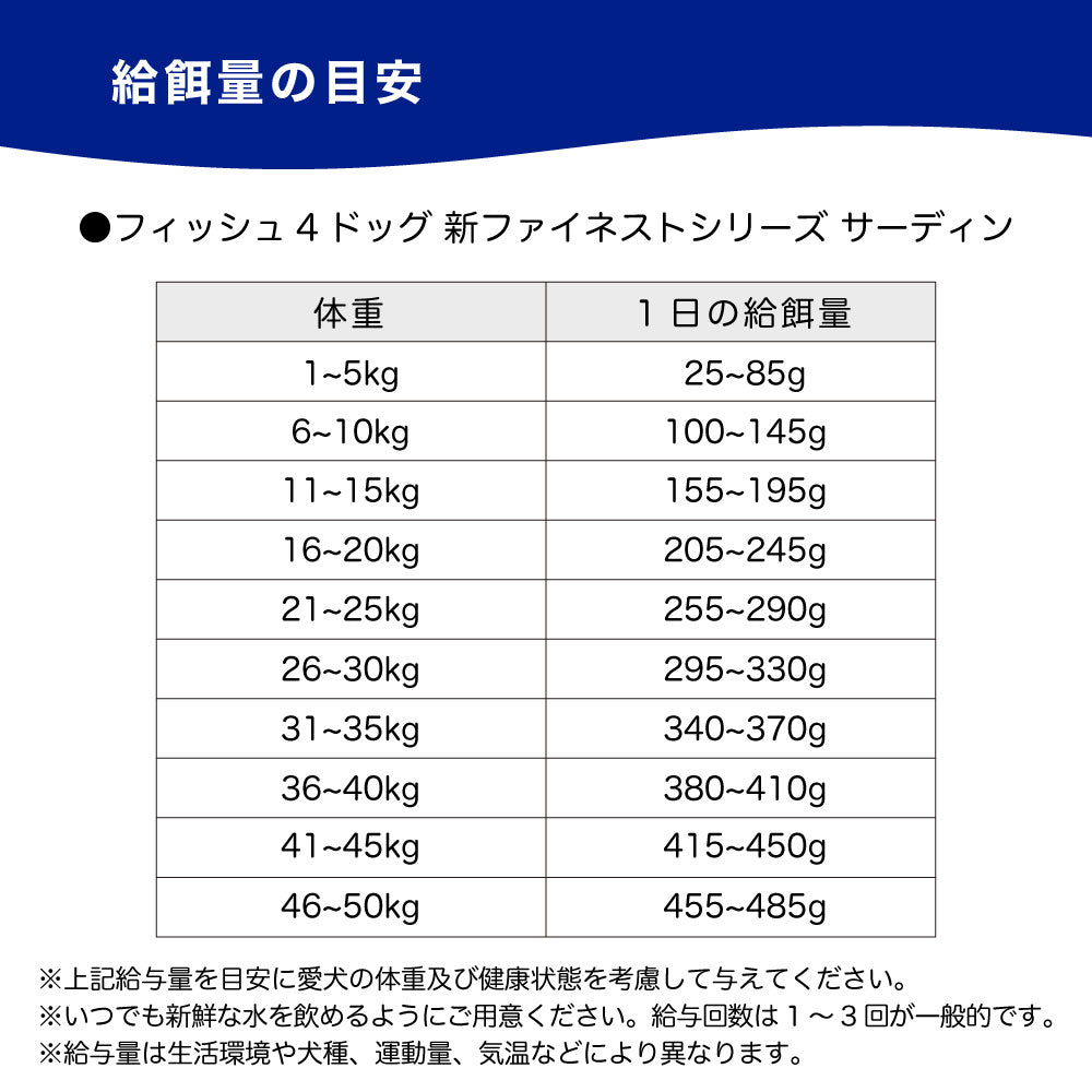 フィッシュ4ドッグ ファイネスト サーディン 小粒 3kg 犬 フード 犬用フード ドッグフード アレルギー グレインフリー イワシ ドライ 無添加 無着色 成犬用 アダルト 高齢犬用 シニア