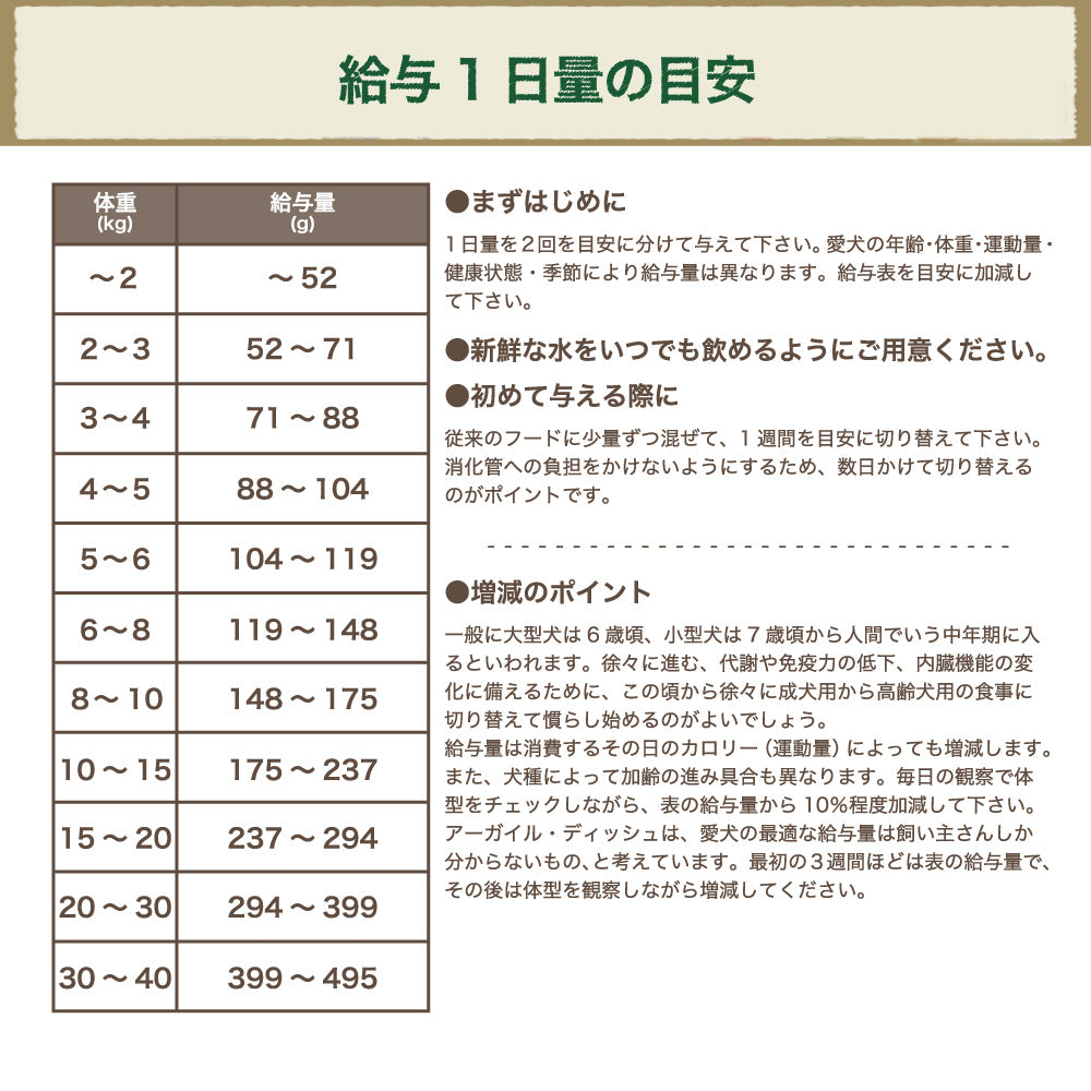 アーガイルディッシュ エバーラスティング・シニア 8kg(4kg×2袋) 犬 フード 犬用フード ドッグフード 認定 オーガニック 有機 オーストラリア Argyle Dishes