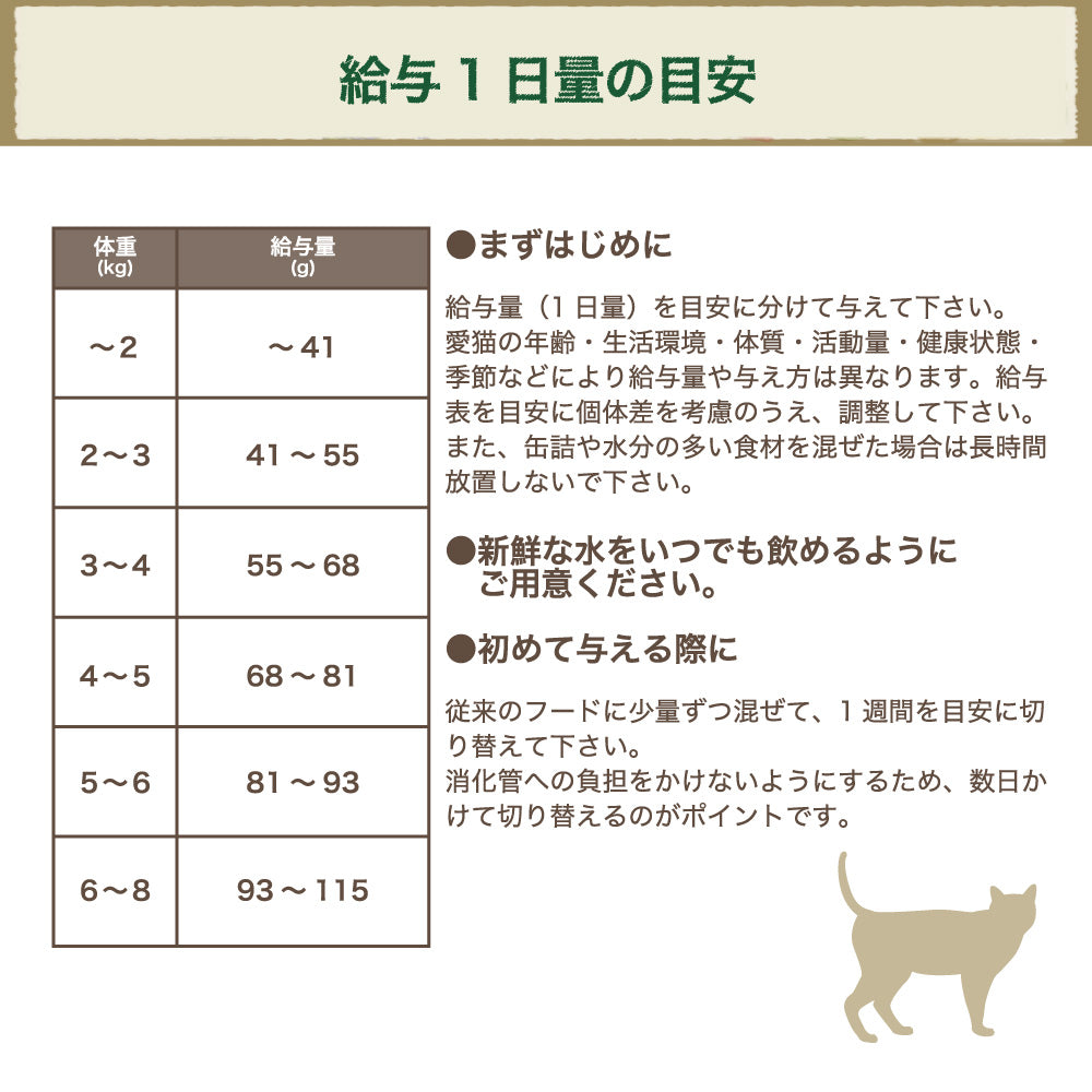 アーガイルディッシュ ワトル・キャット 4kg 猫 フード 猫用フード キャットフード オーガニック 有機 ドライ アダルト 成猫用 オーストラリア Argyle Dishes