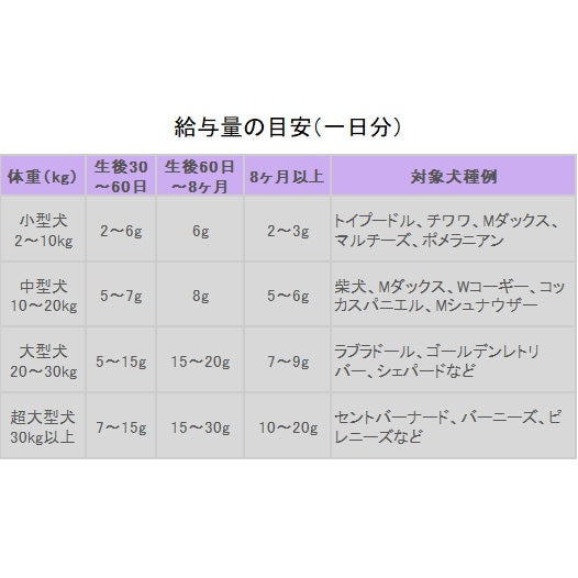 サンユー BPDs 犬用 600g 犬 サプリメント 粉末 パウダー 栄養補給食 サプリ 歯 骨 健康 カルシウム コラーゲン 国産