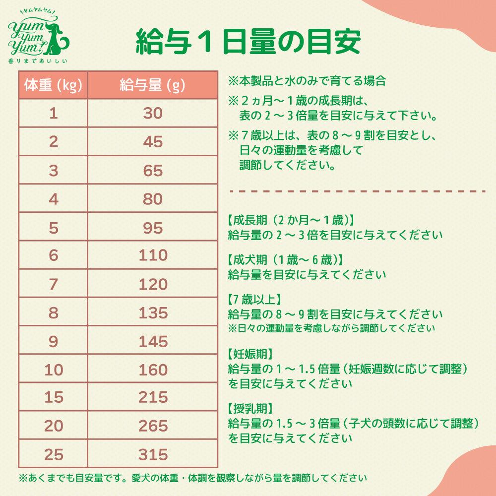 ヤムヤムヤム マグロ ドライタイプ 500g 犬 フード ドッグフード 小粒 獣医師監修 マグロ タラ 全年齢 国産 yum yum yum!