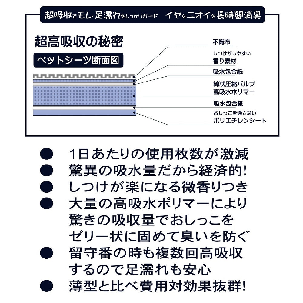 超吸収厚型 ペットシーツ 猛吸くん PREMIUM スーパーワイド 25枚入 犬 猫 ペットシート ペット用 犬用 ペット シート 低コスト 経済的 おすすめ