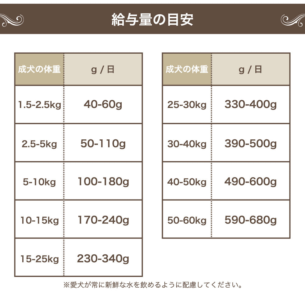 エンパイア アダルトデイリー 小粒 2.25kg 犬 フード犬用フード ドライ イヌ ドッグフード グレインフリー ジビエ 小型犬 成犬 総合栄養食 EMPIRE