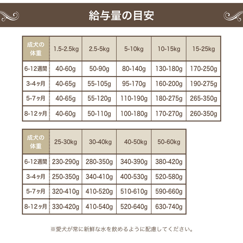 エンパイア パピーグロース 25+ 12kg 犬 フード犬用フード ドライ ドッグフード グレインフリー ジビエ 中粒 子犬 妊娠 授乳 中型犬 大型犬 総合栄養食 EMPIRE