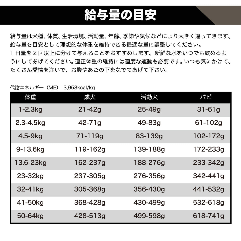 go! LID (ゴ―!エルアイディー) ラム 5.44kg×3 犬 フード 犬用 フード ドッグフード シングルプロテイン グレインフリー グルテンフリー 無添加